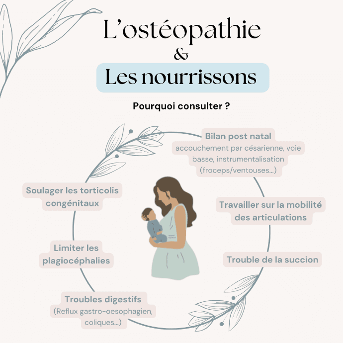 Récapitulatif visuel des principaux motifs de consultation ostéopathique pour les nourrissons et enfants : troubles digestifs, plagiocéphalie, torticolis, troubles de la succion, etc.